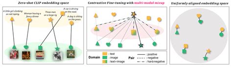 what is clip embedding.